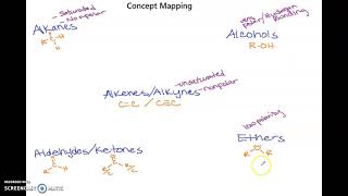 Concept mapping in OChem [upl. by Proudman593]