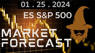 ES Futures  SampP 500 Forecast and Recap  01252024 [upl. by Hankins]