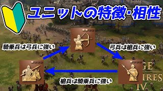 【AoE4】ユニットの特徴・相性解説。このユニットはこう使え！ あのユニットはこう倒せ！【初心者向け解説】 [upl. by Ecirtel]