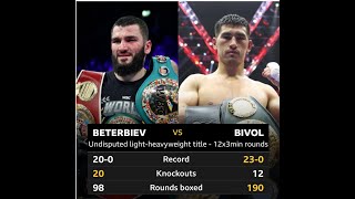 Beterbiev vs Bivol Fight Predictions Who Will Win 2024 [upl. by Bondy]