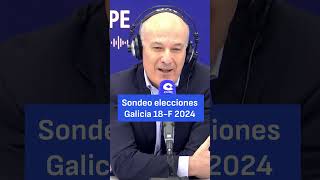 Mayoría absoluta del PP el pronóstico de Michavila para las elecciones gallegas  Sondeo Galicia [upl. by Yalhsa51]