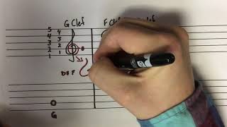 Understanding Orchestra Clefs [upl. by Malcom]