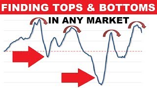 A Genius Trick to Find Tops and Bottoms In Any Market [upl. by Russon]