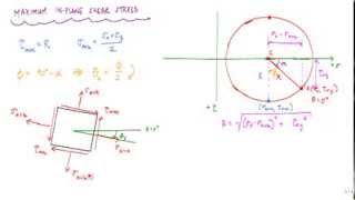 Mohrs Circle 22  principal and max shear stresses  Mechanics of Materials [upl. by Mccartan468]