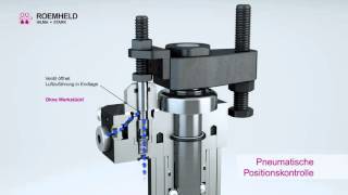 ROEMHELD Hydraulischer Schwenkspanner DE [upl. by Safoelc]