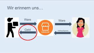 Video Bezugskalkulation Schema [upl. by Atterys]