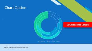 Methenamine Market Insights 2020 [upl. by Ranit]