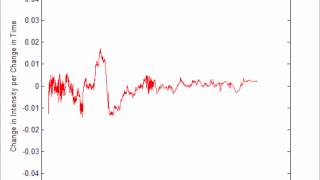 Zinc Oxide  Cathodoluminescence  413keV [upl. by Hnao]