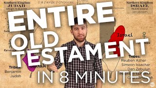 The Old Testament in 8 minutes [upl. by Ferrick]