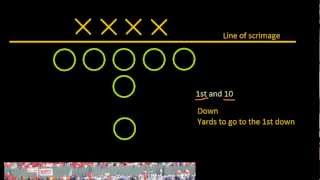 Introduction to Football Gameplay Downs and Yards to Go Old Series [upl. by Yrro]