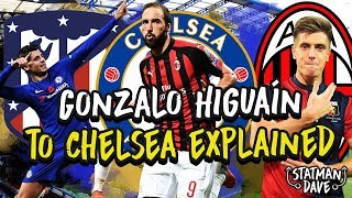 Gonzalo Higuains Transfer to Chelsea Explained [upl. by Gemmell560]