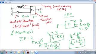 Spring Mass Dashpot system  Nodal method of finding transfer function by Prathita Roy [upl. by Jerrine]