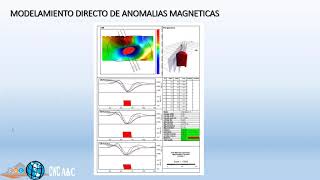 Geofísica aplicada a la exploración de yacimientos minerales [upl. by Ynnig]