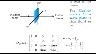 Mueller matrix for half and quarter wave plate The QWP transforms L45P light to RCP light [upl. by Nilrem]