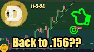 Dogecoin Got Super Close To My 174 Target Are We Going Back To 157 [upl. by Bork]