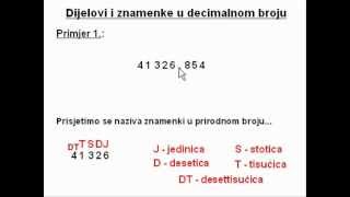 Nazivi znamenaka u decimalnom broju Decimalni brojevi  2 dio [upl. by Seraphine]