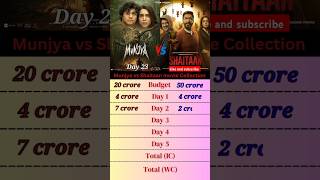 Munjya vs Shaitaan movie collection 🎥 ytshorts shorts [upl. by Ainotahs662]