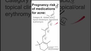 Pregnancy risk of medications for acne [upl. by Diandre]