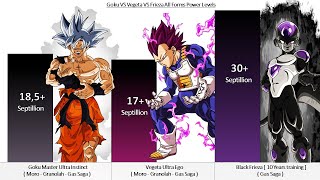 Goku VS Vegeta VS Frieza All Forms Power Levels  Dragon Ball Z  DBS  SDBH  Over the Years [upl. by Hgielak]