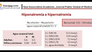 TRASTORNOS DEL SODIO Y SU CORRECCIÓN  FISIOLOGÍA FISIOPATOLOGÍA Y TRATAMIENTO [upl. by Brooke]