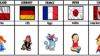 Cartoons Characters From Different Countries [upl. by Damales85]