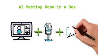 AI Meeting Room in a Box [upl. by Raychel911]