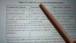 OPEN SOURCE VS COMMERCIAL SOFTWARE LIBRARY SOFTWARE OVERVIEW [upl. by Henrietta]