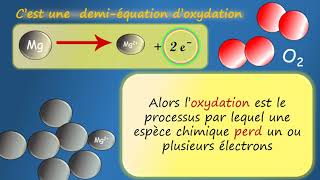 EB9 chimie introduction oxydation reduction [upl. by Avlis]