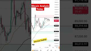 Bitcoin Analysis Today bitcoin btc btcanalysis crypto trading shorts ytshorts chilltrading [upl. by Otaner518]