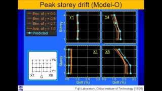 Application of the PushoverBased Procedure of Asymmetric Buildings with BRBs [upl. by Enyahc619]