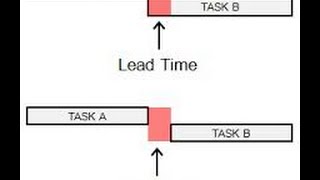 Lead Vs Lag [upl. by Ytram]