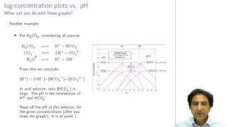 CHEM3006  13  Proton balance and closed carbonate condition [upl. by Weider154]