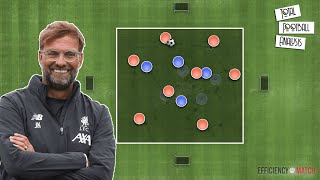 What Is Jürgen Klopp Gegenpressing And How To Implement It As A Coach [upl. by Shaner]