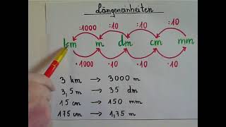 Längeneinheiten einfach erklärt [upl. by Aiek60]