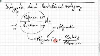 24A1 Partielle Integration Substitutionsregel Integration durch Partialbruchzerlegung [upl. by Stutzman657]