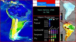 The Last Global Warming in South America [upl. by Bron922]