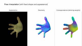 LISA Learning Implicit Shape and Appearance of Hands CVPR 2022 [upl. by Ariem624]