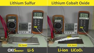 Lithium Sulfur vs Liion Short Circuit Test [upl. by Esom]