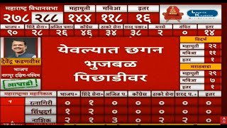 Chhagan Bhujbal Trails in Yeola  Maharashtra Election 2024  Vidhan Sabha  ABP MAJHA LIVE [upl. by Kcered455]