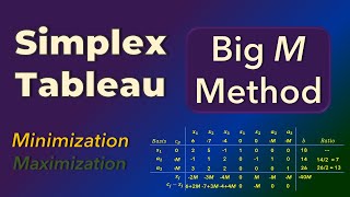 Simplex Method 2  Big M Tableau  Minimization Problem [upl. by Allan942]