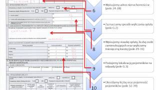 Jak wypełnić deklarację  informacja dla mieszkańca [upl. by Rothschild926]