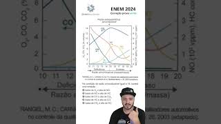 Questão de química que caiu no Enem 2024 🧪👀 shorts [upl. by Greenleaf]