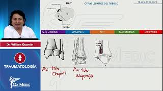 TRAUMATOLOGÍA Lesiones de tobillo Otras lesiones mp4 [upl. by Sabra]