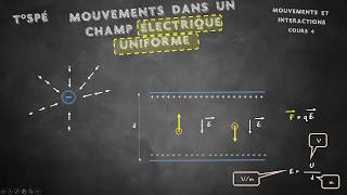 Cours 4  Mouvement dans un champ électrique uniforme [upl. by Siradal356]