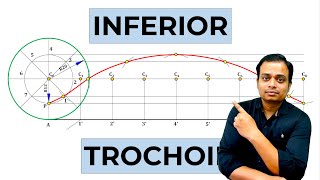 Construction of an Inferior Trochoid [upl. by Conard]