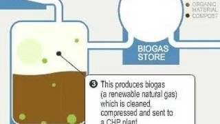 Biogas how it works [upl. by Lurline]