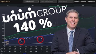 Unum Group Stock Analysis  How To Make 140 Profit With The Stock Market Analysis Software [upl. by Launame589]