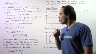 Adiabatic Isobaric and Isovolumetric Processes [upl. by Demmahum108]