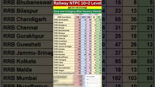 Railway NTPC 102 Level CEN 062024  Zone and Category Wise Vacancy Details [upl. by Anev]