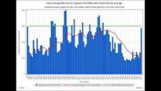 zOS SMF and RMF reporting with readytosubmit examples Part III  M85 [upl. by Atiuqa193]